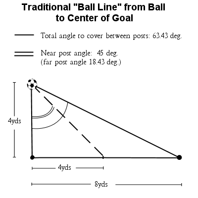 Traditional Ball Line