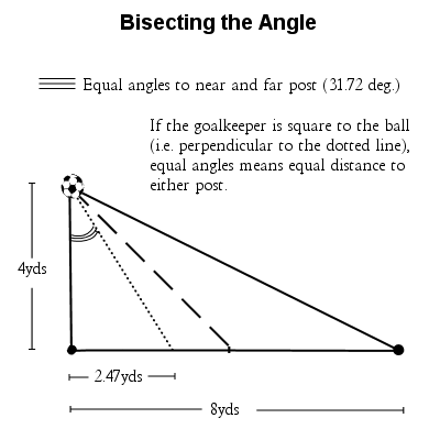 Bisecting Line